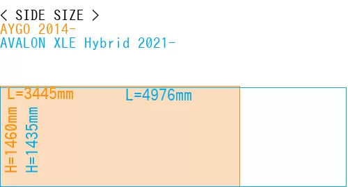 #AYGO 2014- + AVALON XLE Hybrid 2021-